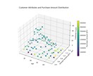 2次元や3次元以上のグラフを作成します Excelでは作れない高度グラフ！データの魅せ方もご提案！ イメージ1