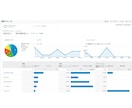 ワードプレスブログのアナリティクスの設定代行します Googleアナリティクス・サーチコンソールの設定サービス イメージ3