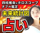 限定5名様【四柱推命×西洋占星術】運命をみます 人生の流れや選択のタイミングをダブル鑑定で占い導きます イメージ1