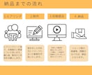 ショート動画・広告動画・リール動画の編集承ります YouTube、Instagram、TikTok等 イメージ2