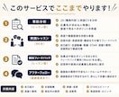 外資系企業への転職・英語面接対策します 面接官に刺さるロジックを構築。理想のオファーを勝ち取ります。 イメージ3
