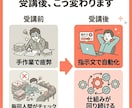 Claude Code業務自動化を実演で教えます SNS運用/動画制作/リサーチ/データ分析/議事録作成 イメージ8