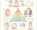 やさしい雰囲気︎のオリジナルイラストを制作します SNS・アイコン・一枚絵／ご相談歓迎 イメージ3