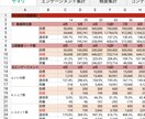 TikTok運用のプロが運用相談・分析をします 某企業アカウントを0→2万人アカウントに成長させた実績あり イメージ1