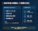 ChatGPTで作ったJSのエラーを修正します JavaScriptの不具合を原因調査から直します イメージ3