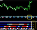通貨別Genesis監視MTFインジケータ売ります 海外人気ジェネシストレードのお助けMTFインジいかがですか？ イメージ4