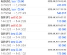 FX自動売買は9割がゴミ。短期10倍の基本技術ます FX自動売買は9割がゴミ。FX裁量トレードの技術と基本伝授 イメージ5
