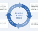 飲食店の売上、利益、集客などの問題を解決します 飲食店経営でお金の問題から人間関係の問題まで解決します イメージ1