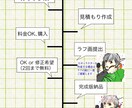 動画用イラストも可！小説の表紙・挿絵お作りします 華やかな絵で、あなたの作品を更に確かな形にしませんか？ イメージ4