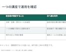 既存原稿を伝わる営業資料に再構成します 8〜10枚／PPTX＋PDF／AI活用・修正1回 イメージ5