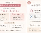 もう迷わない。あなたの人生の流れを言語化します あなたの人生を可視化⭐︎数秘×心理分析ベース診断 イメージ4