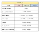 細部まで丁寧に。表情豊かなVtuberを作成します 細かなニュアンス付けで表情豊かなモデルをご提供！ イメージ4