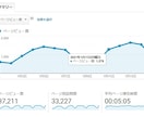 月間PVの30000超えのブログに広告を掲載します 【２ケ月掲載】サイトのアクセスアップのお手伝いをいたします。 イメージ1
