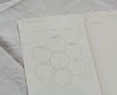 自分の本音を知り、理想の人生を創る一歩を見つけます 頑張りすぎる毎日から、自分らしい幸せを大切にする毎日へ イメージ1