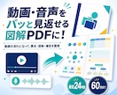 音声・動画を図解PDF教材に整理します 講義・研修を自分専用PDF教材に整理 イメージ1