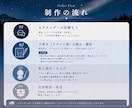 世界にひとつだけのフィギュア作ります 大切なあなたのキャラクター/人物を、可愛く手のひらサイズに イメージ4