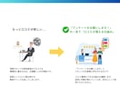 歯科医院特化｜MEOで口コミ獲得を仕組み化します リピーターが集まる仕組み◎ 長期で伴走支援◎ 内製化可能◎ イメージ5