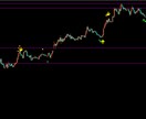 GOLD１分足スキャ専用のサインツールになります 荒れ狂うゴールド相場の「極点」を撃ち抜く反転サインツール イメージ3