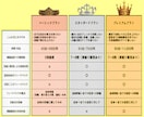 元公務員が公務員面接練習を面接官目線で行います 就職コンサル(国家資格)が今の実力／改善方向を明示する45分 イメージ5