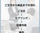 デビュー記念｜AIがあなたの記事作成を代行します AIブログ記事10本セット｜特別価格1,000円 イメージ4