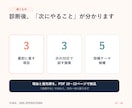 AI生成SNS投稿10本を根拠まで点検します 事実・誤解・権利リスクを根拠台帳付きで確認 イメージ2