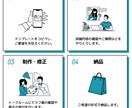 シンプルで伝わるチラシデザインをお届けします 元フォトグラファーの経験を活かしてチラシ制作します イメージ3