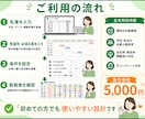 シフト表作成を自動化できます 希望休も条件も反映して自動作成 イメージ2