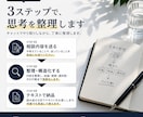 思考を整理して、結論と次の行動まで言語化します まとまらない考えを、前に進む形へ イメージ4