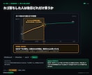 BigQueryでECサイトの売上を分析します GA4だけでは見えない答えを、受注データとつないで イメージ5