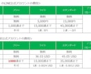 LINE公式アカウント（タイ版）作成代行します 日本版と比べて格安なタイ版の公式アカウント制作を承ります。 イメージ3