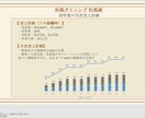 シンプルで網羅性のある事業計画書フレーム提供します その事業計画書、見た目で損していませんか？ イメージ2