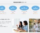 多言語サイト・ホームページ制作します 新規・リニューアル対応｜丁寧にサポートいたします！ イメージ4