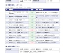 介護・福祉の議事録を分かりやすく作成します 現役介護管理者が会議録や研修記録を読みやすく整理します イメージ10