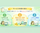 モニター限定価格　お金の不安を見える化で解消します 資金繰りの現状を分かりやすく可視化して不安をなくしましょう！ イメージ2