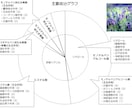 メディカルアロマのテキストを提供します 【大人の学び】メディカルアロマの基礎を学びませんか？ イメージ3