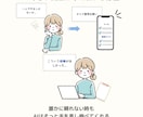 女性・主婦向けSNSの図解を1枚から作ります 文字だけの投稿から卒業。やさしく伝わる1枚に イメージ6