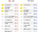 お子さんとの接し方に困っている方助けます 今を生きる子どもの目線からアドバイス イメージ4
