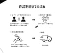 SNSにおける個性の表現を再現します あなただけの個性を作ってみませんか？ イメージ3
