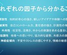 IQ130の心理分析で相性を論理的に解明します 愛着の型×ビッグファイブの心理学メソッドで心に合う相性を分析 イメージ4