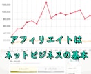 本業アフィリエイターがサイト運営手伝います ご満足いただけない方はキャンセル対応可能です！ イメージ1