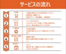 ３枚＊飲食専門デザイナーが制作いたします チラシ｜POP｜メニュー｜インスタ投稿｜用途自由！ イメージ10