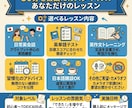 30分）カメラ有り英語レッスンします 初心者向け！継続OKの都度レッスン！カメラオフもOKです イメージ3