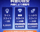 文章から資料・スライドを「伝わる構成」で作成します 忙しいあなたの代わりに、見やすい資料を作成します。 イメージ4