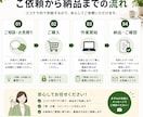 音声・動画データを1分60円で文字起こしします 1分60円で音声・動画を文字起こしします イメージ5