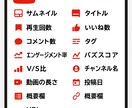 YouTubeのバズ動画リサーチツールを提供します AI分析で伸びる動画の法則を発見。リサーチ時間を大幅に短縮！ イメージ2