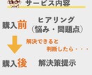 アフィリエイトの相談乗ります 副業でこれからアフィエイトに取り組もうかと考えている人へ イメージ2