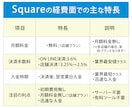 Square で売上アップするECサイト制作します 9月期間限定、先着２名様、2万円でECサイト制作します イメージ4