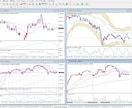 MT4で日経225先物のチャートを表示します 岡三RSSとMT4の連動でリアルタイムチャートを実現 イメージ1