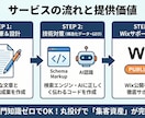 モニター5名限定価格✨SEOで集客を加速させます SEO・MEO・GEO済のブログ記事と構造化データ付き！ イメージ2