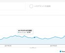 WordPressでホームページ制作いたします 【低価格】50.000円で、サイトを準備したい方向け イメージ3